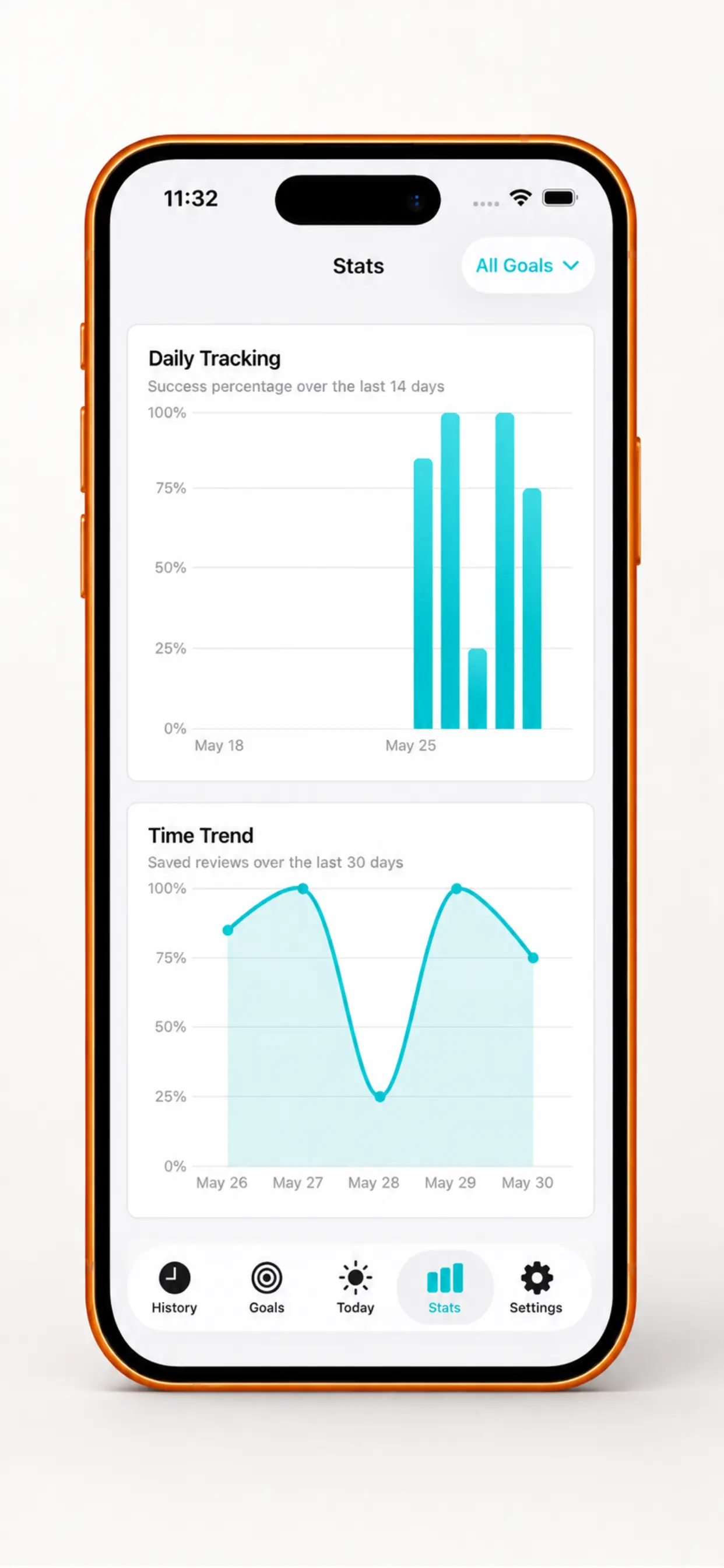 Stats screen with daily tracking and time trend charts.